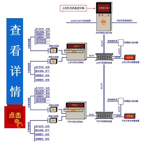 操車(chē)、電控信號(hào)系統(tǒng)