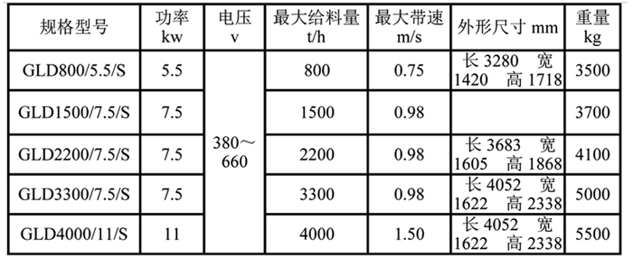 甲帶式給煤機(jī) 表格.jpg